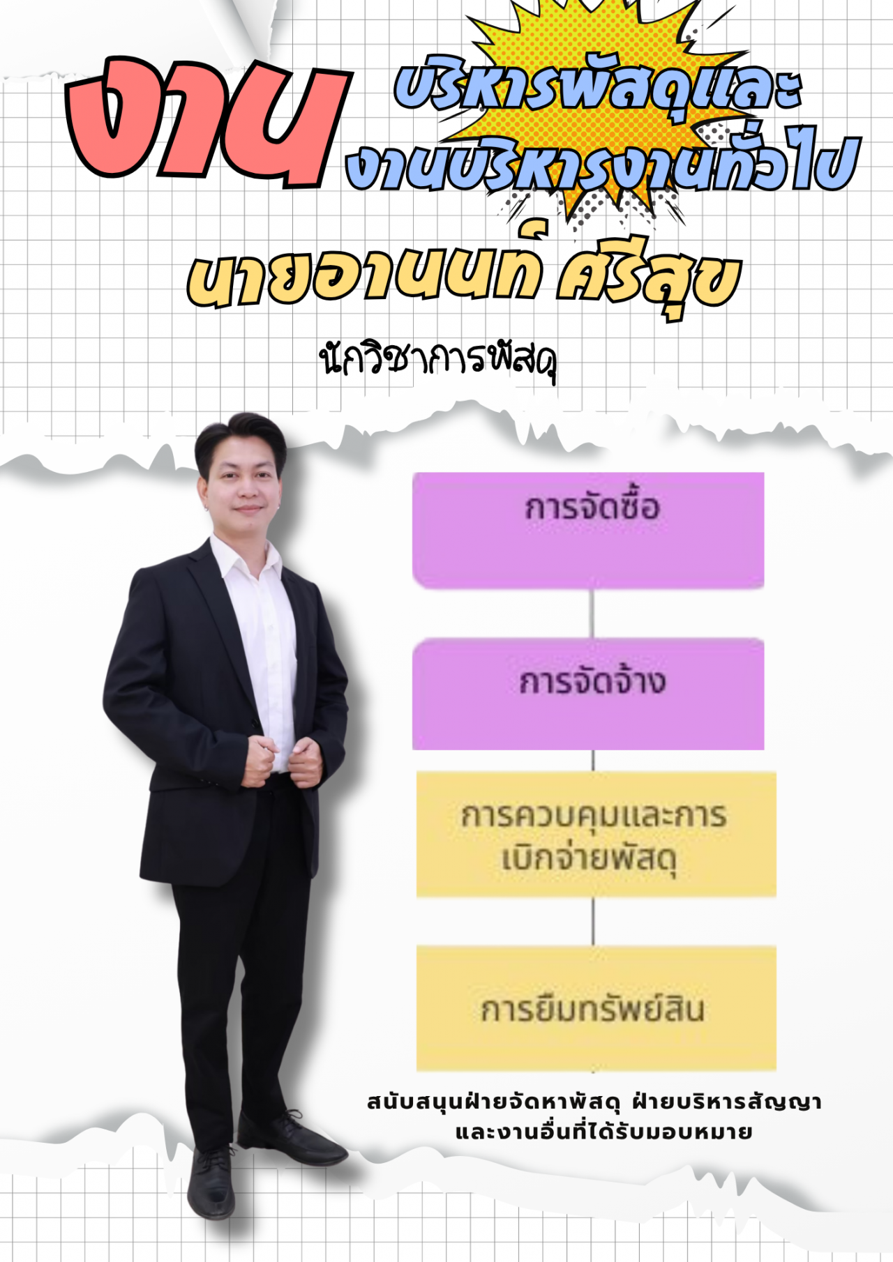 ภาระงานของนายอานนท์   ศรีสุข